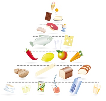 Ernährungspyramide - Lebensmittelpyramide